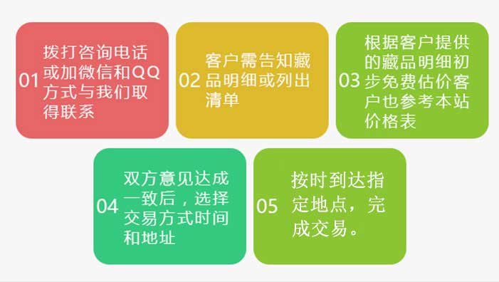  北京邮票、纸币、金银币收购流程